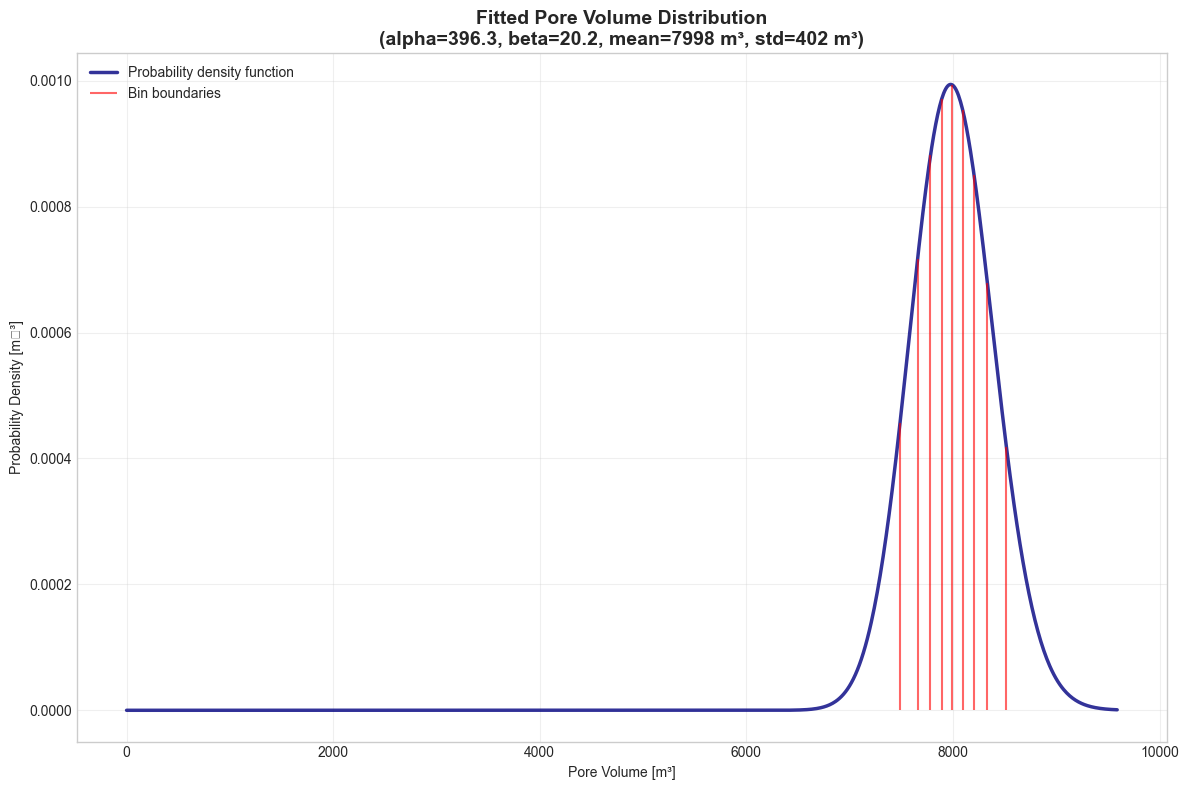 ../_images/examples_01_Aquifer_Characterization_Temperature_15_1.png