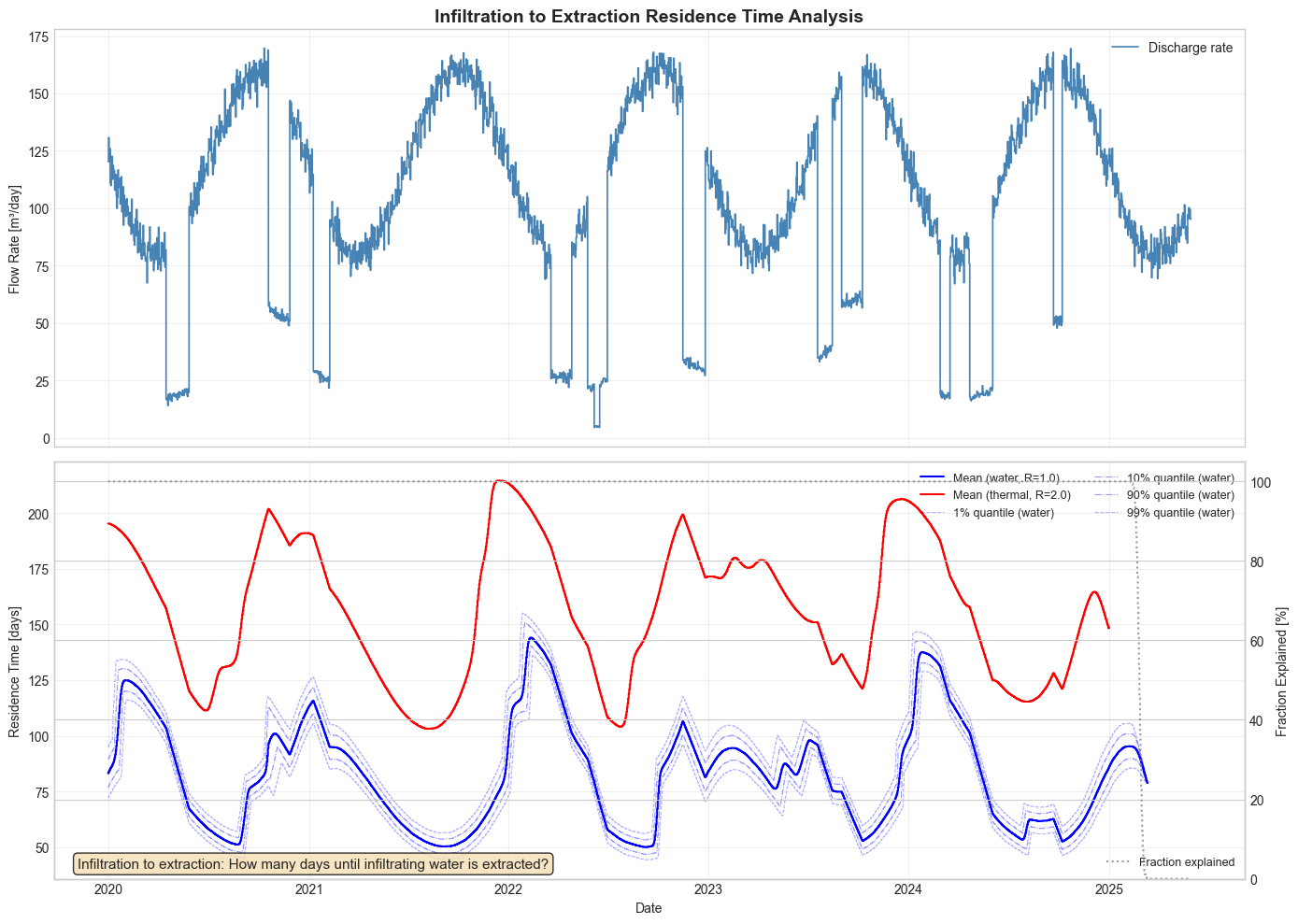 ../_images/examples_02_Residence_Time_Analysis_13_0.png