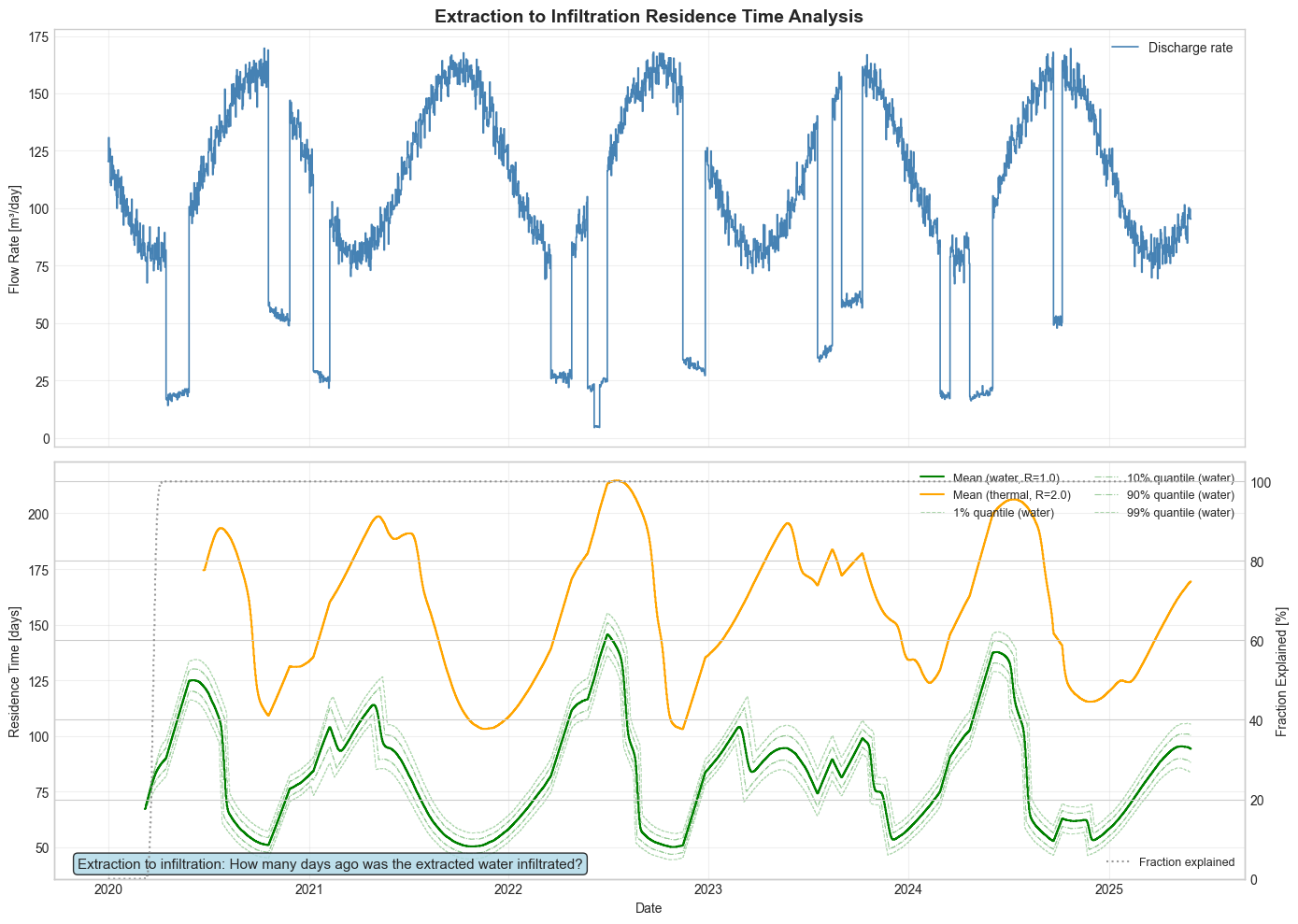 ../_images/examples_02_Residence_Time_Analysis_18_0.png