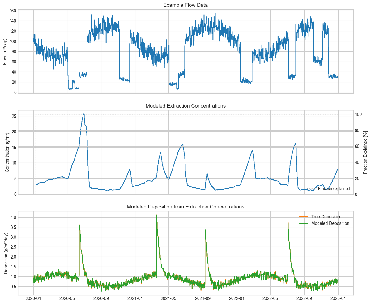 ../_images/examples_04_Deposition_Analysis_Bank_Filtration_10_3.png