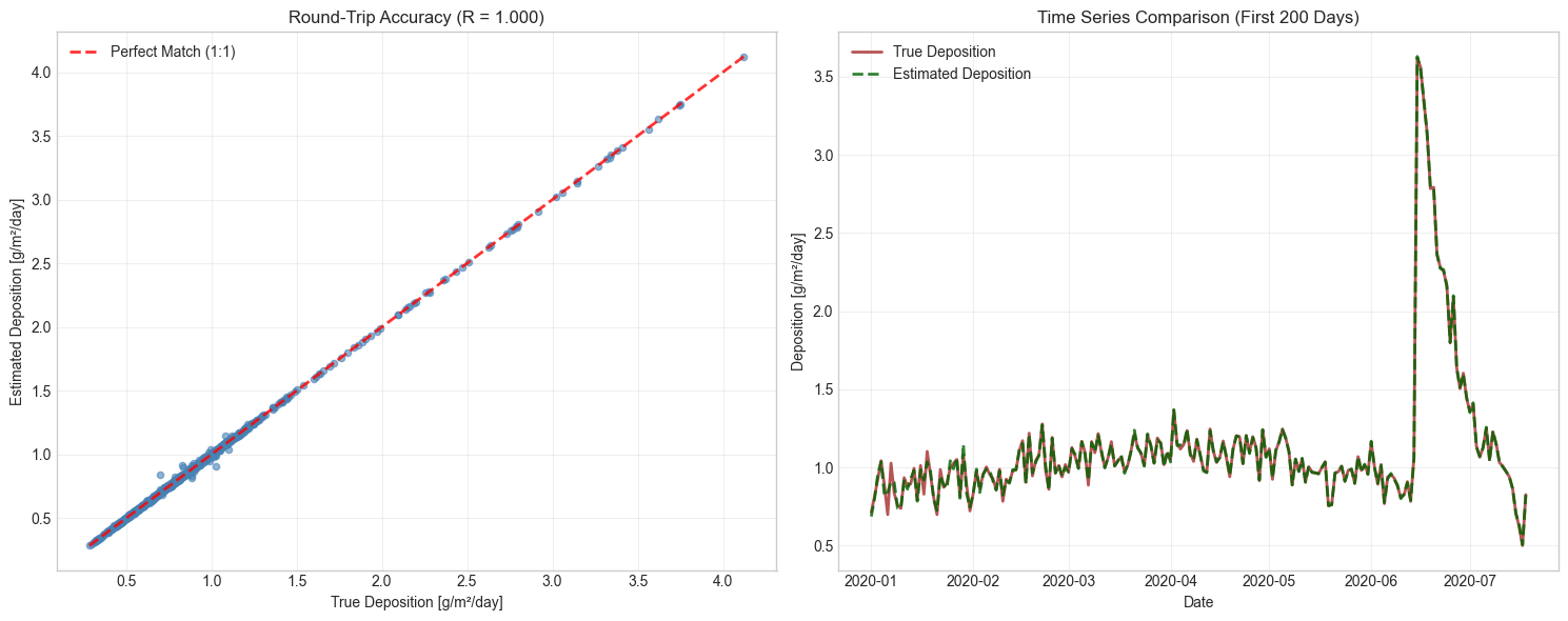 ../_images/examples_04_Deposition_Analysis_Bank_Filtration_12_1.png